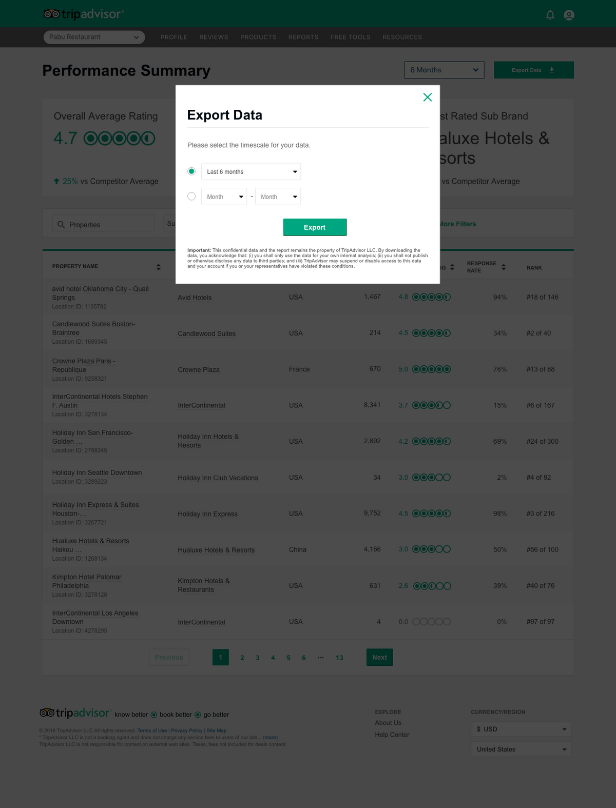 review_dashboard_export
